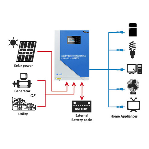 Pure Sine Wave Solar Power Inverter