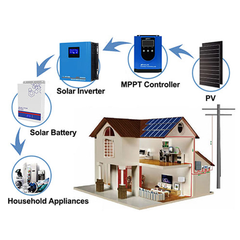 1000w solar system