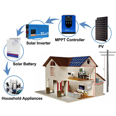 solar hybrid home ups