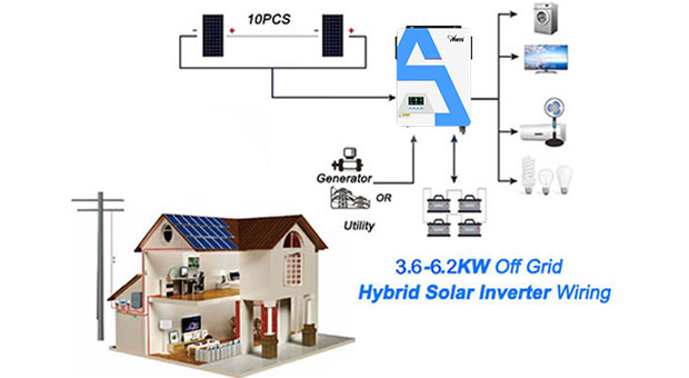 محول الطاقة الشمسية الهجين MPPT PRO 3.6KW-6.2KW المزايا