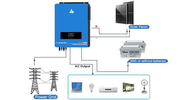 محول طاقة شمسية هجين EX-Pro 7.2KW-10.2KW مزايا