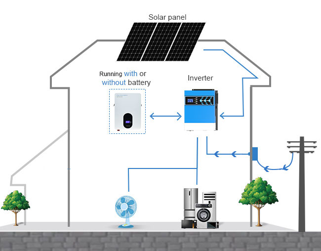 مزايا محول الطاقة الشمسية الهجين 1.5KW 2.4KW