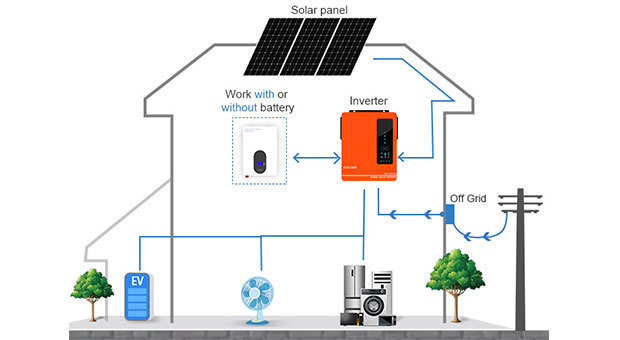 مزايا محول الطاقة الشمسية الهجين إيفو سلسلة 4.2KW 6.2KW