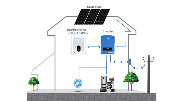 محول طاقة شمسية هجين EX-Pro 7.2KW-10.2KW مزايا