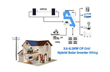 هل محول Kilowatt مناسب للاستخدام المنزلي ؟