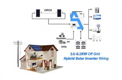هل محول Kilowatt مناسب للاستخدام المنزلي ؟
