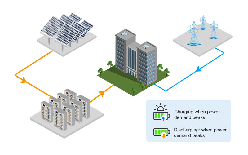 مزايا بطارية الليثيوم التجارية عالية الجهد 114KWH 50KW