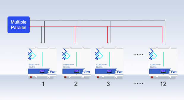 مزايا بطارية ليثيوم محمولة على الحائط سلسلة AN-LPB-Npro 24V200AH-48V100AH