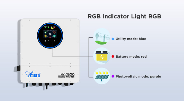 مزايا محول طاقة شمسية هجين أحادي الطور IP65 6KW-12KW