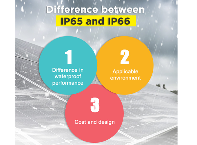 الفرق بين IP65 و IP66