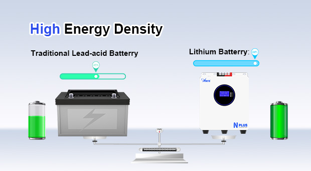 بطارية ليثيوم محمولة على الحائط من سلسلة AN-LPB-Nplus (25.6V20 0AH/51.2V100AH)