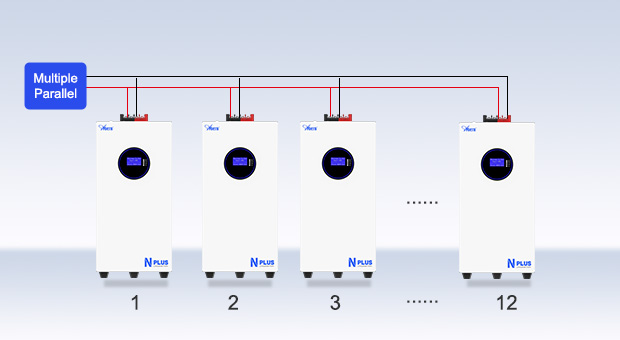 بطارية ليثيوم محمولة على الحائط من سلسلة AN-LPB-Nplus (51.2V300AH)