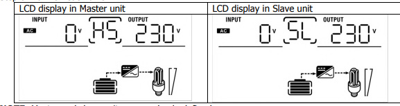 solar inverter lcd monitor set up