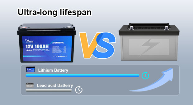 AN-LFP-C series Lithium Battery 100/200/300AH Advantages - 翻译中...