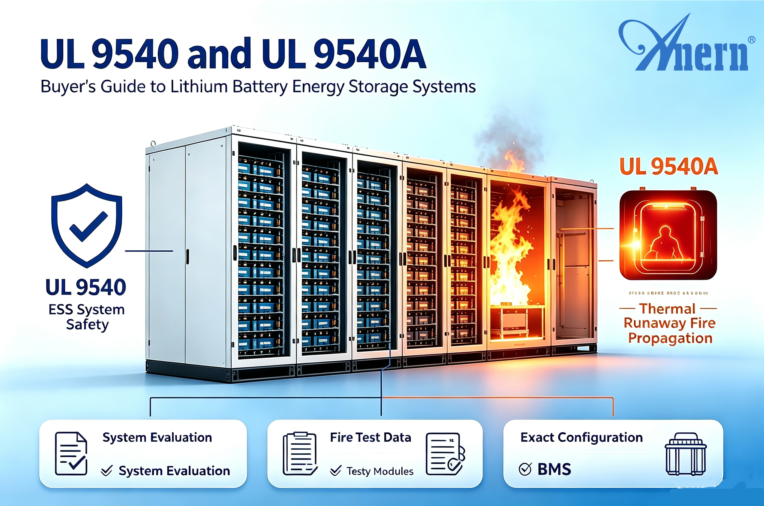 UL 9540 و UL 9540A لأنظمة تخزين طاقة بطاريات الليثيوم: دليل المشتري