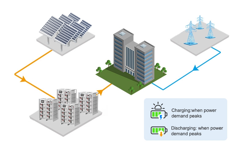 مزايا بطارية الليثيوم التجارية عالية الجهد 114KWH 50KW