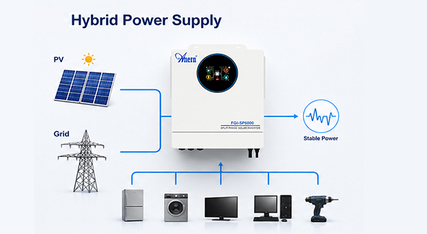 AN-FGI-SP Series Solar Inverters AN-FGI-SP6000 Advatanges - 翻译中...